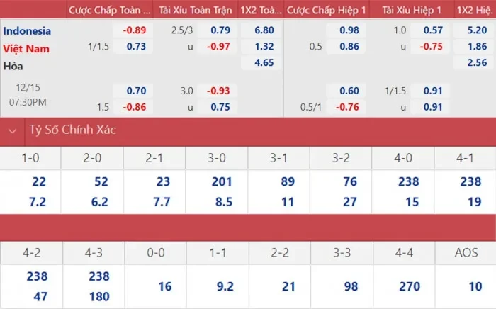 Kinh nghiệm chơi Indo Odds từ cao thủ